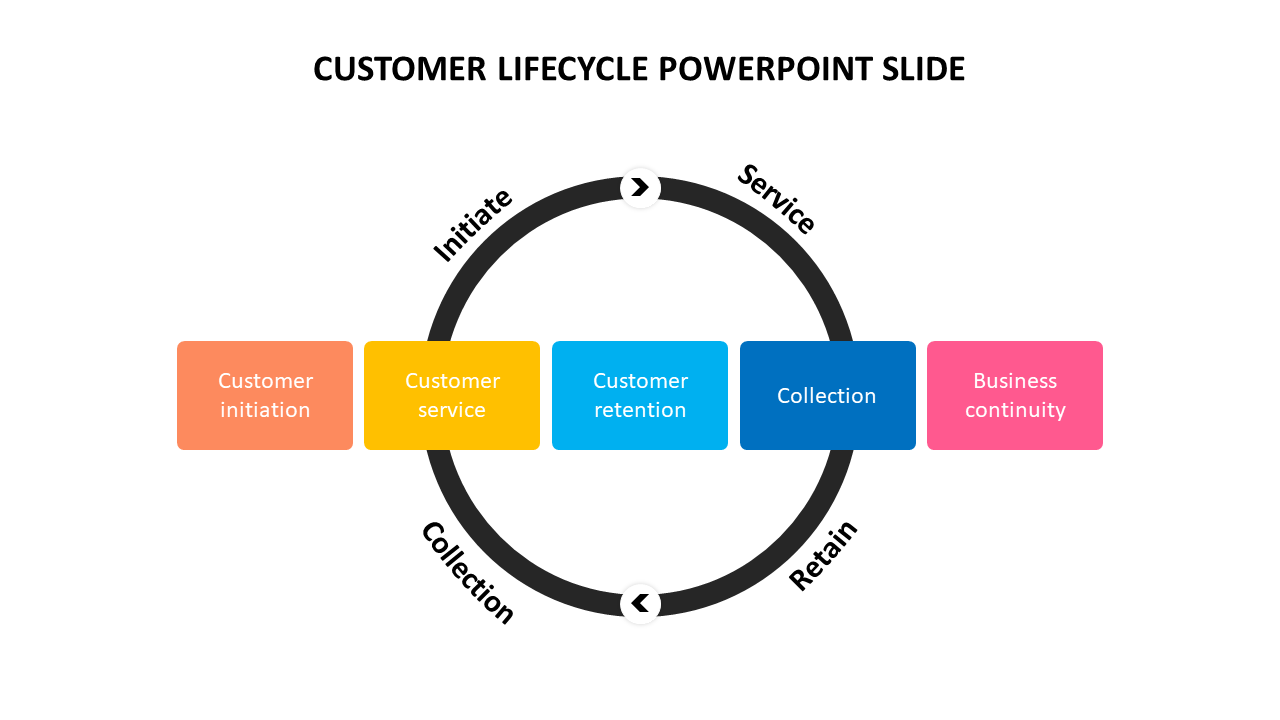 Customer lifecycle PowerPoint slide